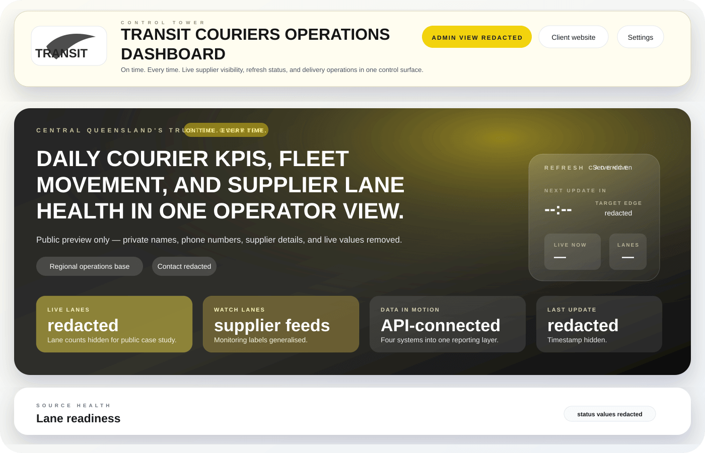 Transit Couriers — dashboard work by Peak Performance Solutions